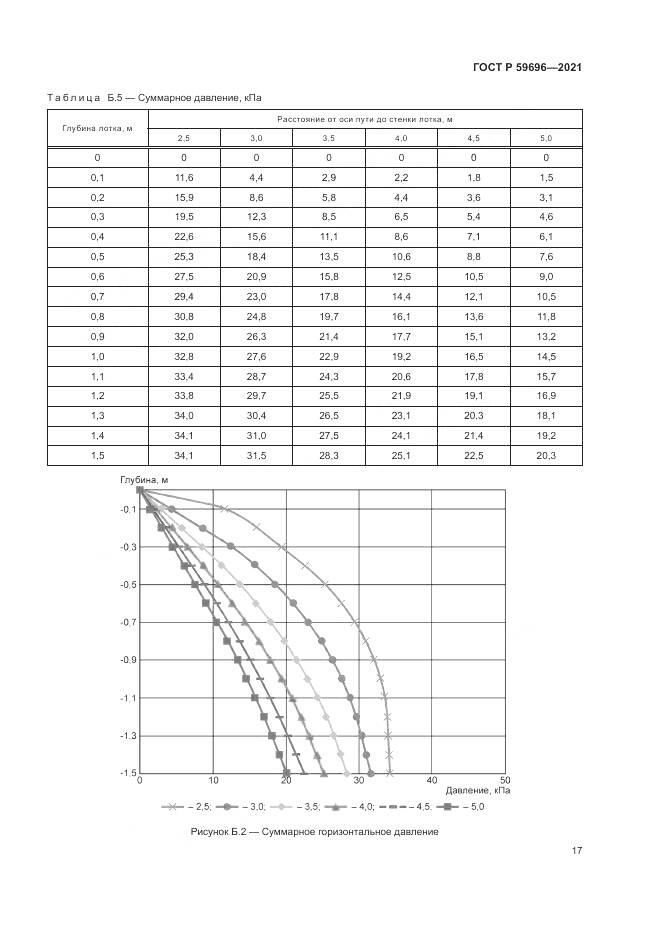 ГОСТ Р 59696-2021, страница 21