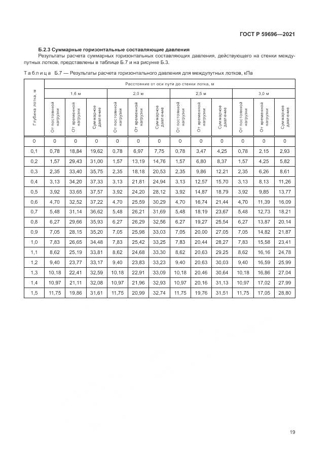 ГОСТ Р 59696-2021, страница 23