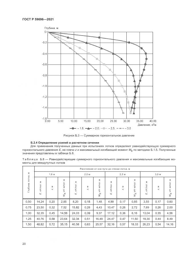 ГОСТ Р 59696-2021, страница 24