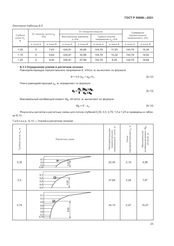 ГОСТ Р 59696-2021, страница 27