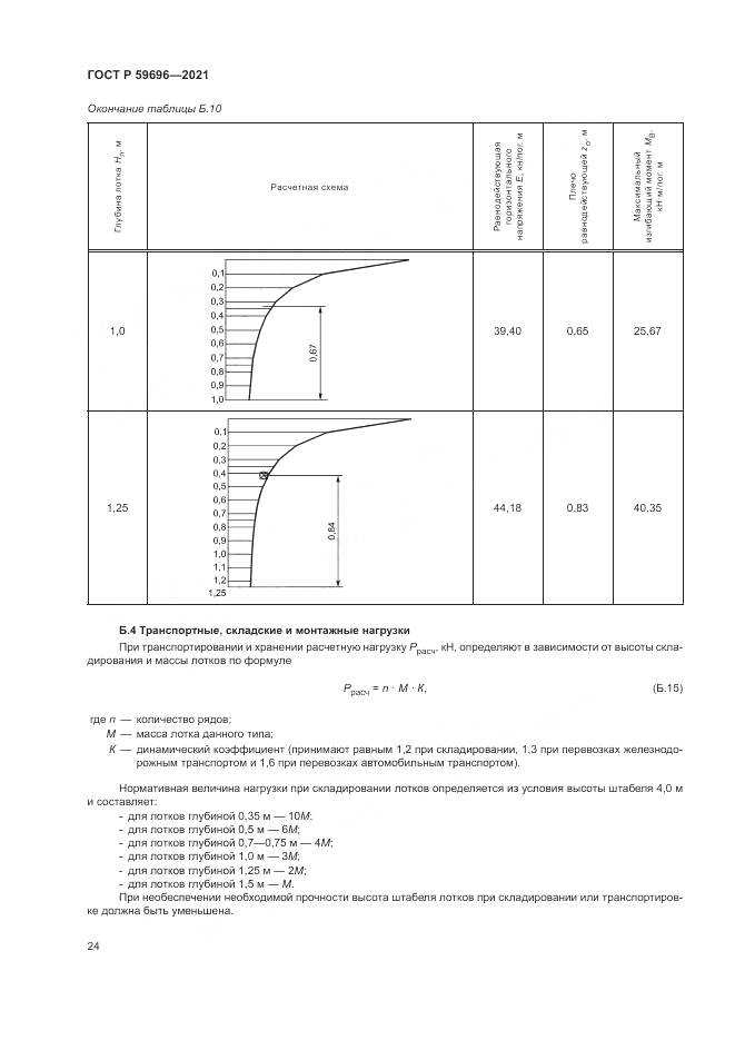 ГОСТ Р 59696-2021, страница 28