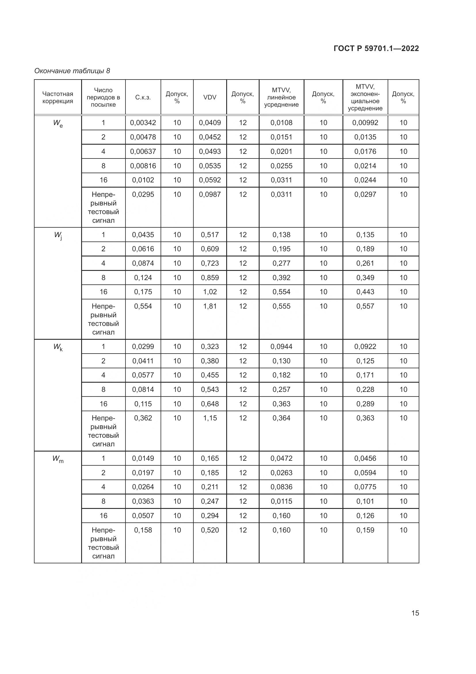 ГОСТ Р 59701.1-2022, страница 19
