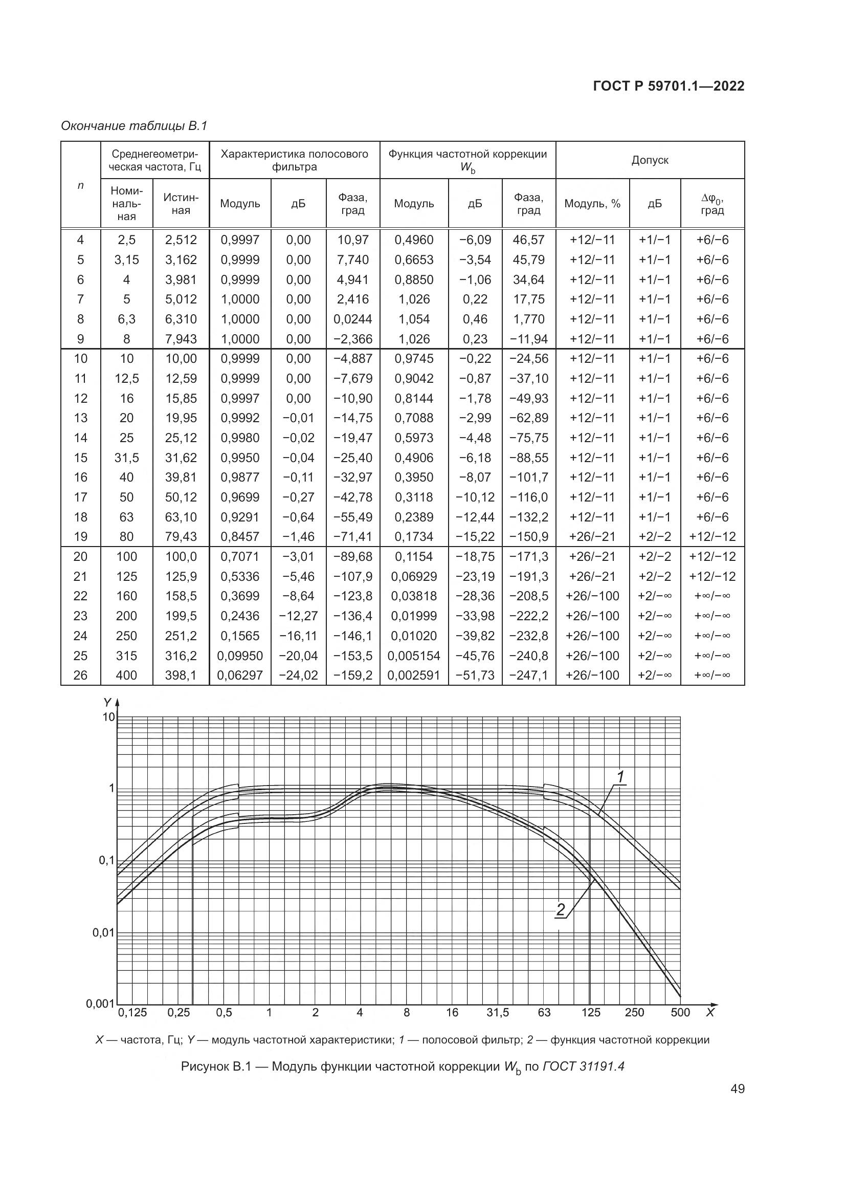 ГОСТ Р 59701.1-2022, страница 53