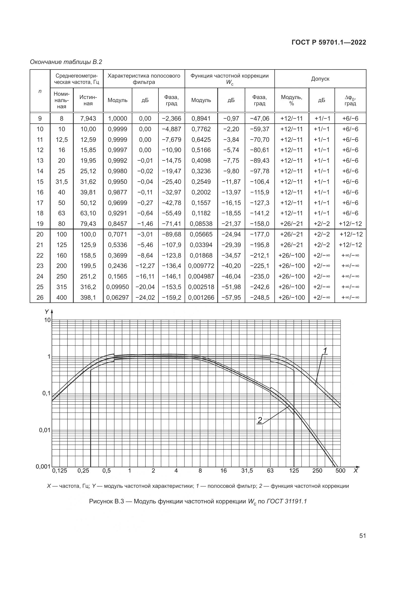 ГОСТ Р 59701.1-2022, страница 55