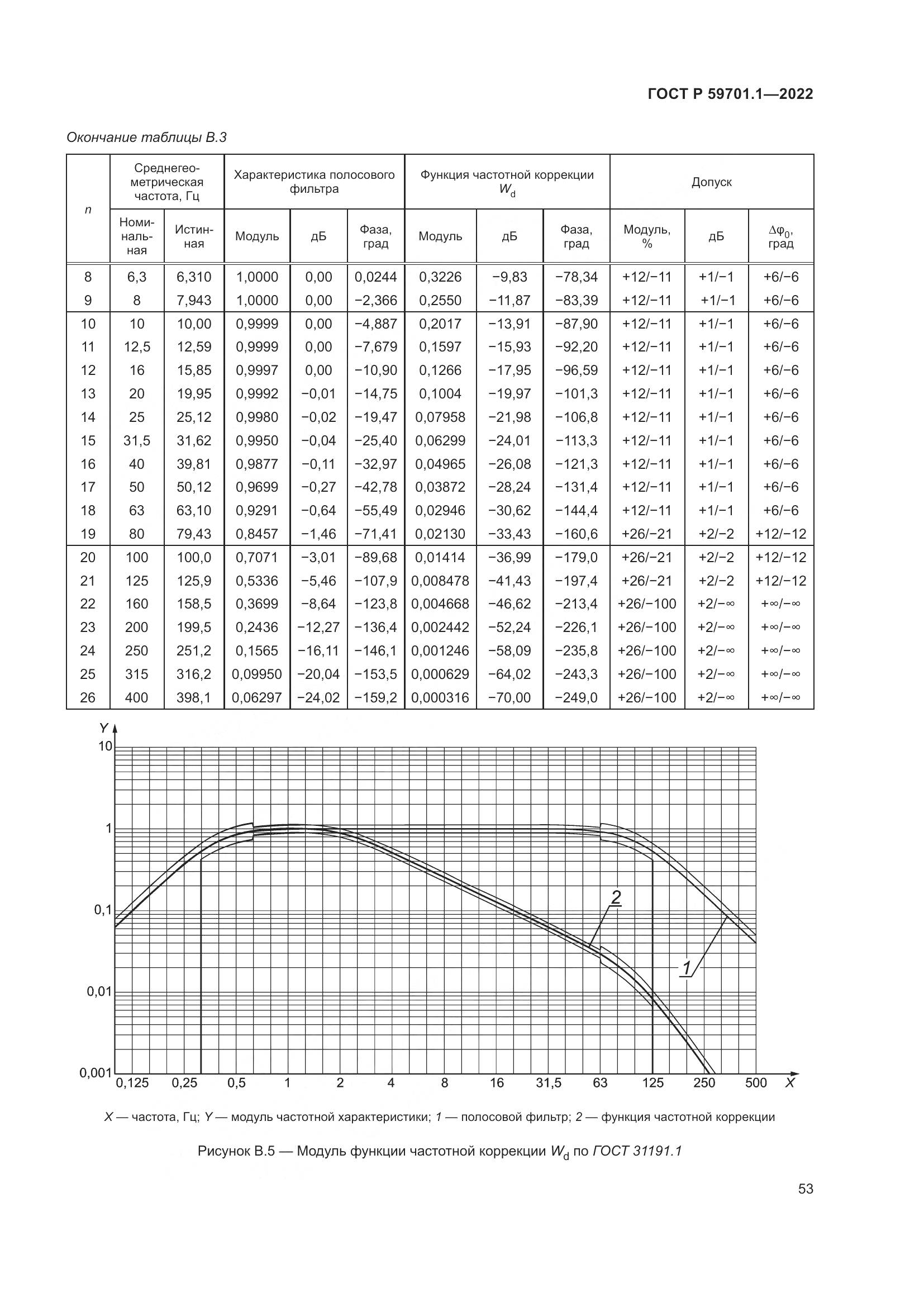 ГОСТ Р 59701.1-2022, страница 57