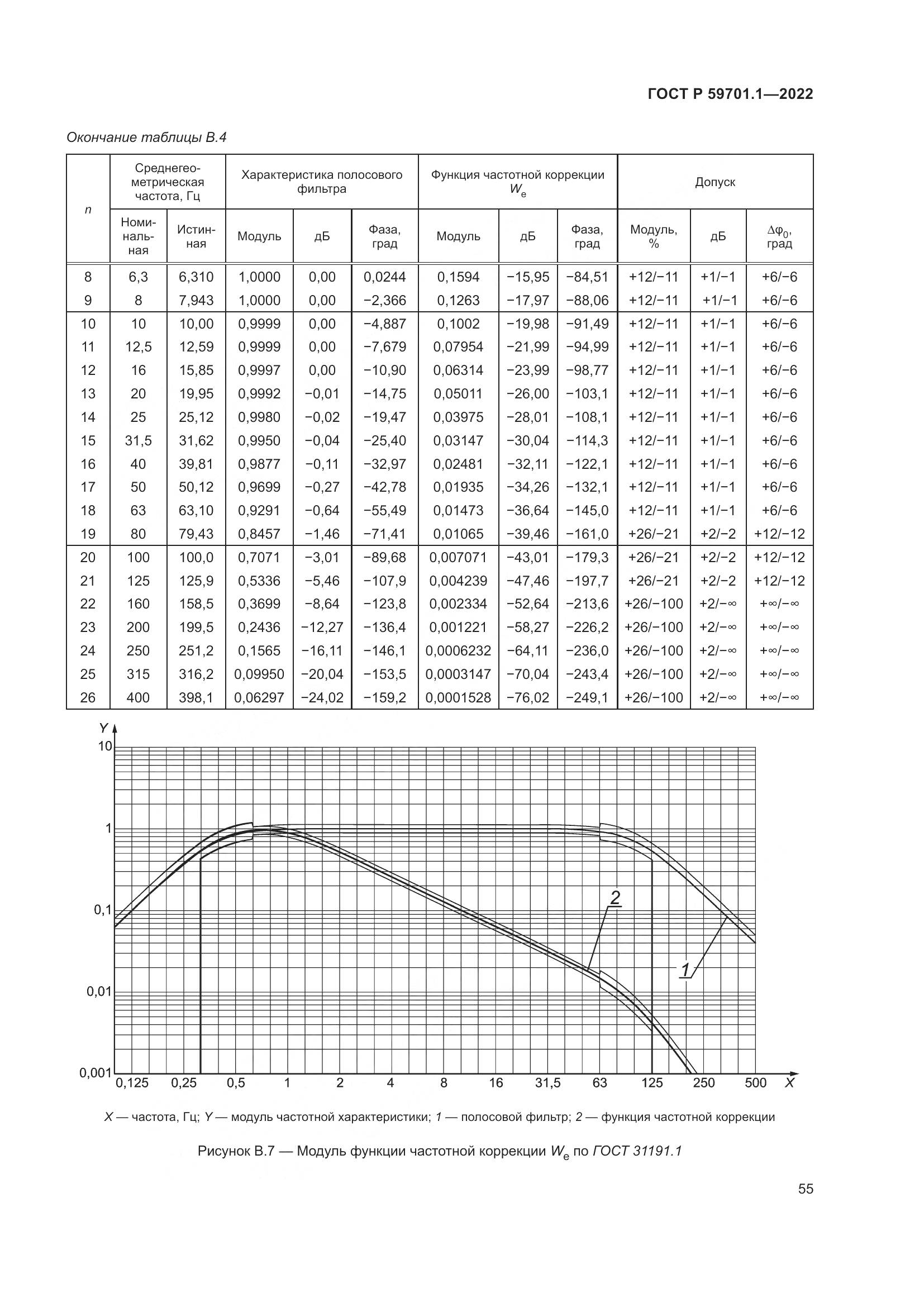ГОСТ Р 59701.1-2022, страница 59