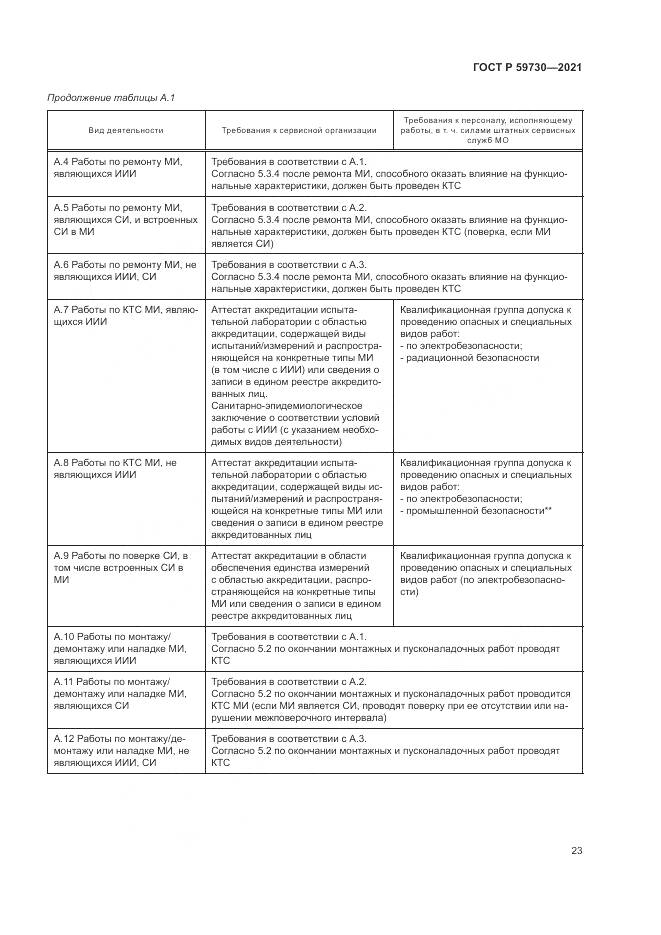 ГОСТ Р 59730-2021, страница 27