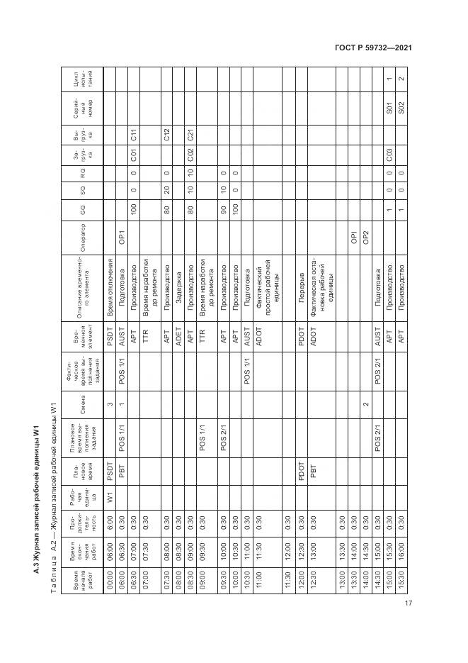 ГОСТ Р 59732-2021, страница 21