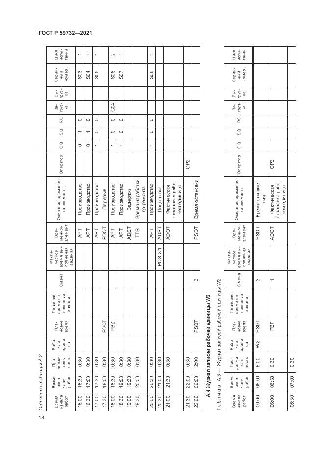 ГОСТ Р 59732-2021, страница 22