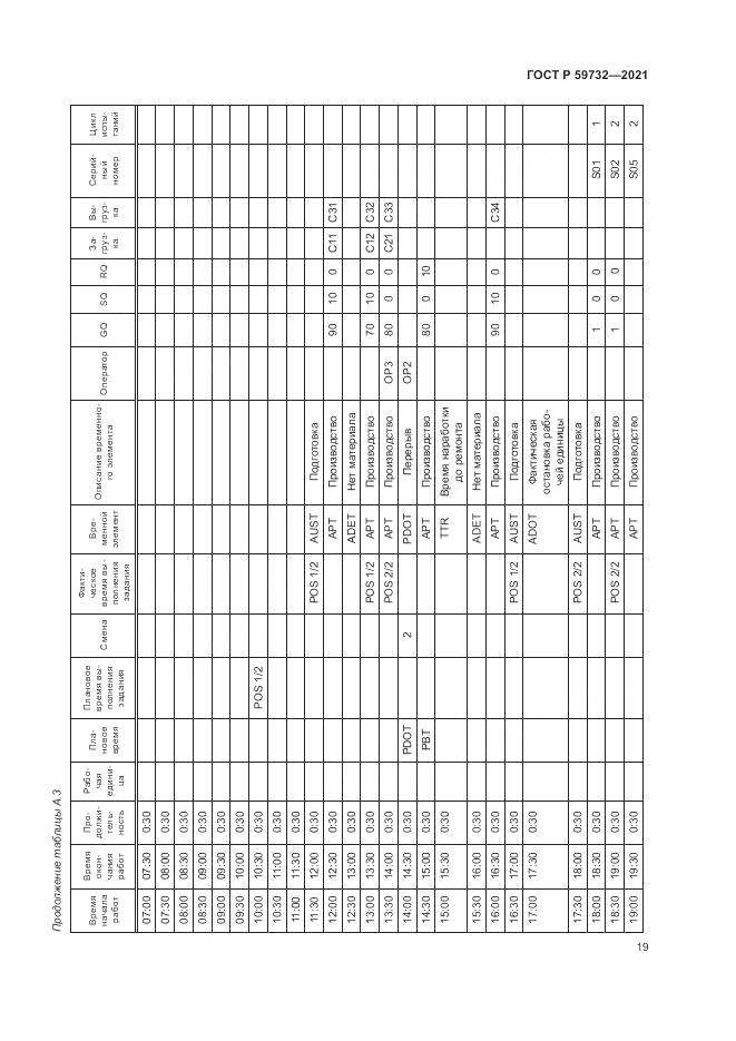 ГОСТ Р 59732-2021, страница 23