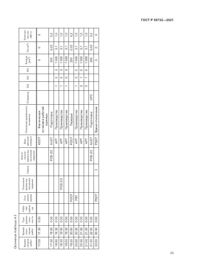 ГОСТ Р 59732-2021, страница 27