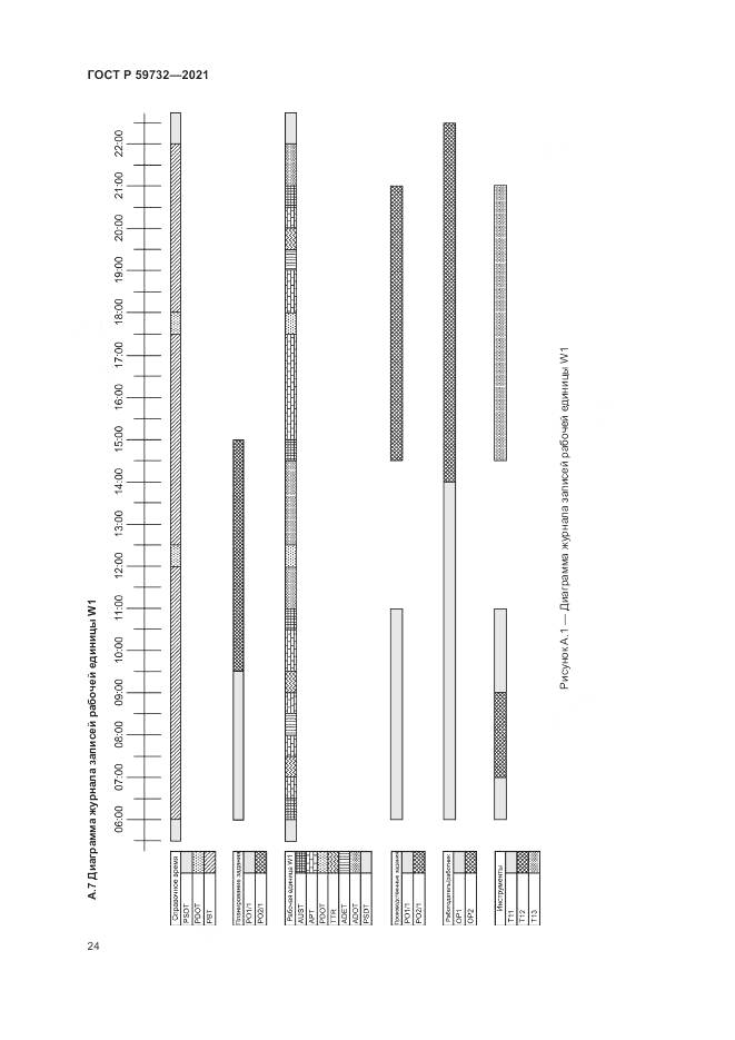 ГОСТ Р 59732-2021, страница 28