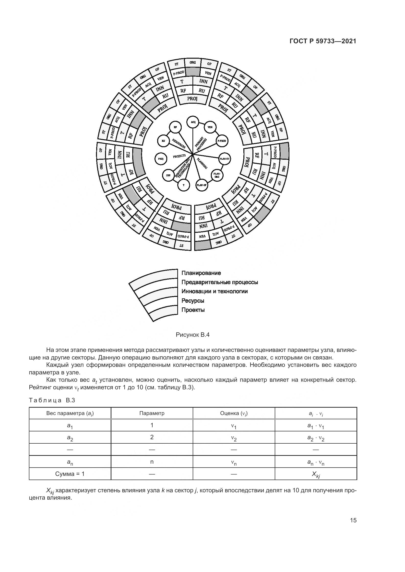 ГОСТ Р 59733-2021, страница 21