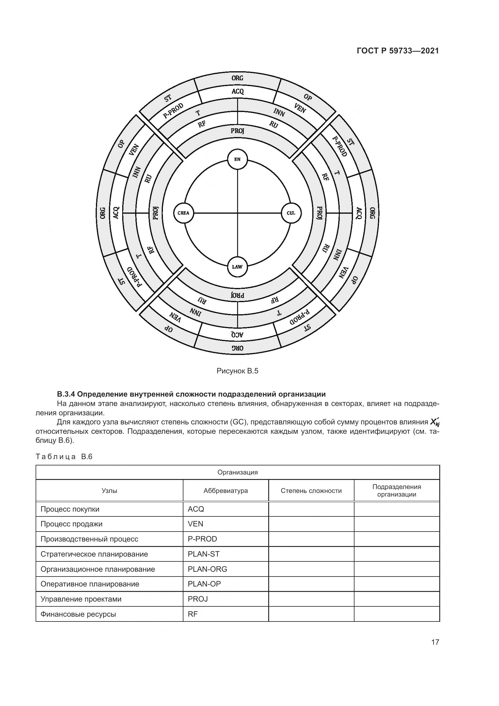 ГОСТ Р 59733-2021, страница 23