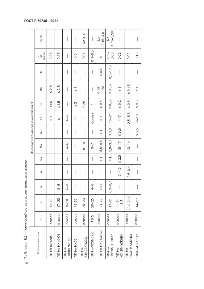 ГОСТ Р 59735-2021, страница 12