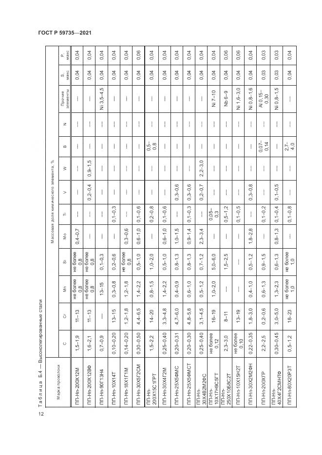 ГОСТ Р 59735-2021, страница 14