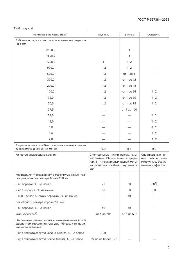 ГОСТ Р 59738-2021, страница 7