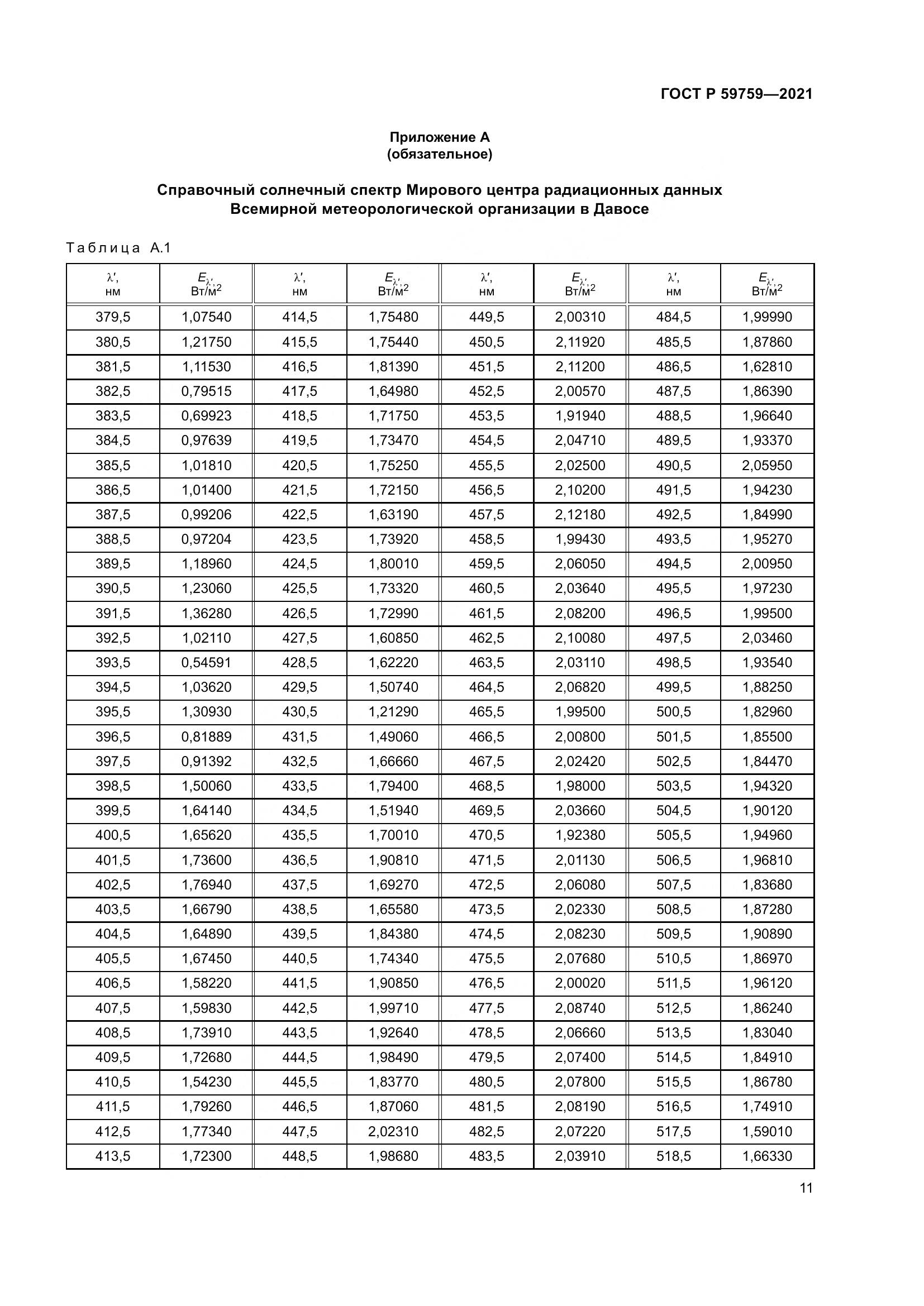 ГОСТ Р 59759-2021, страница 15
