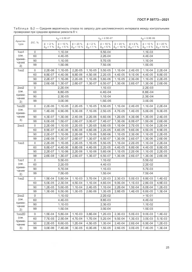ГОСТ Р 59773-2021, страница 29