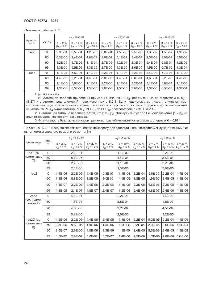 ГОСТ Р 59773-2021, страница 30