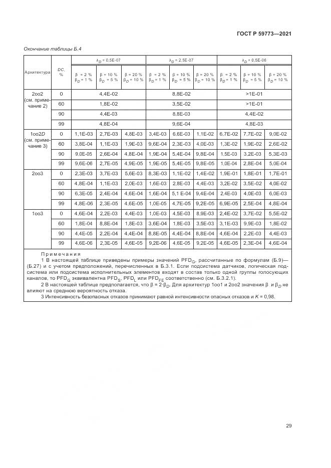ГОСТ Р 59773-2021, страница 33