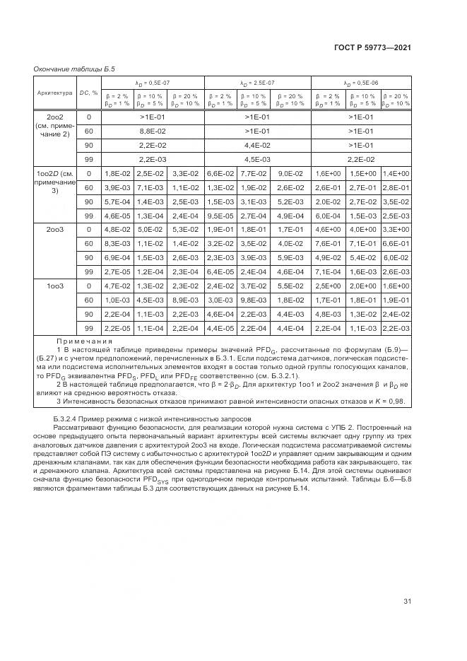 ГОСТ Р 59773-2021, страница 35