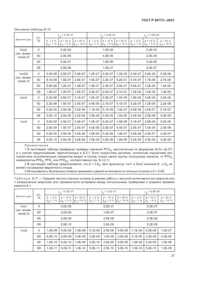 ГОСТ Р 59773-2021, страница 41