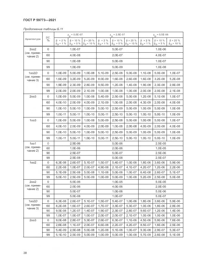 ГОСТ Р 59773-2021, страница 42
