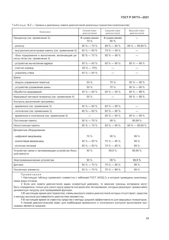 ГОСТ Р 59773-2021, страница 73