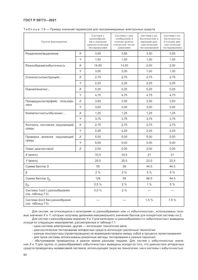 ГОСТ Р 59773-2021, страница 84