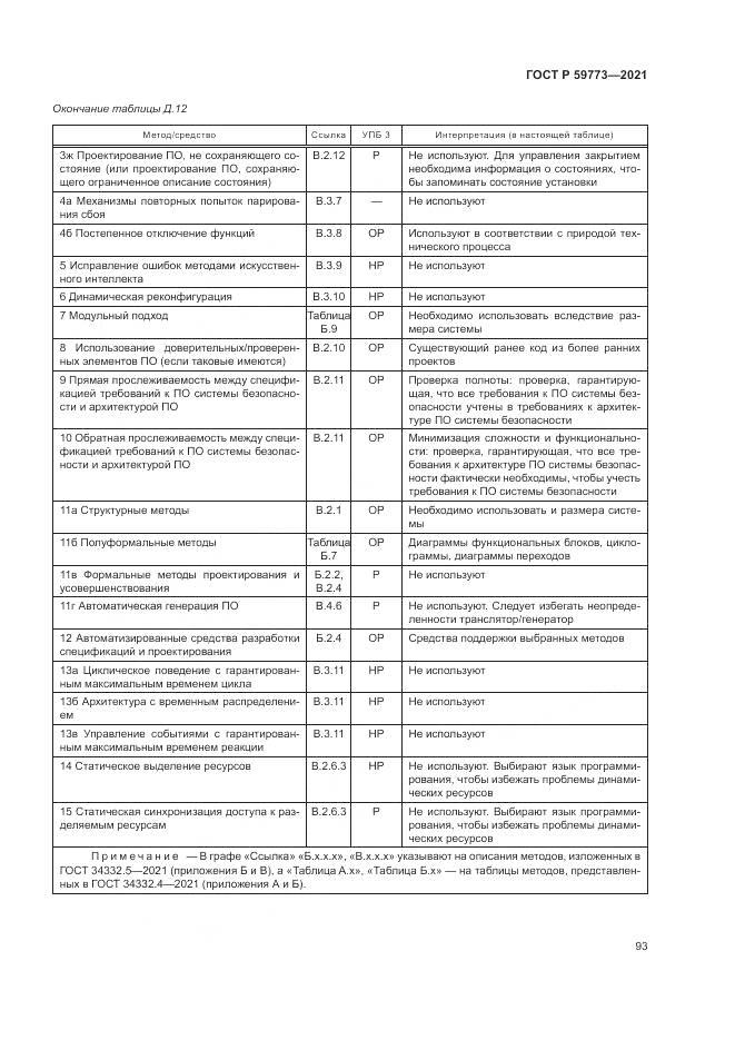 ГОСТ Р 59773-2021, страница 97