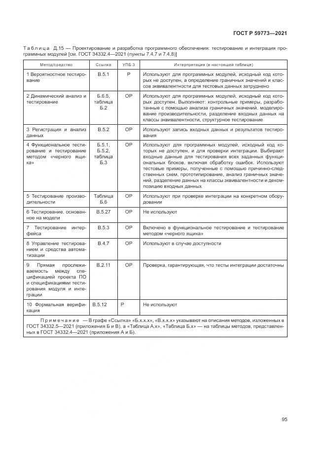 ГОСТ Р 59773-2021, страница 99