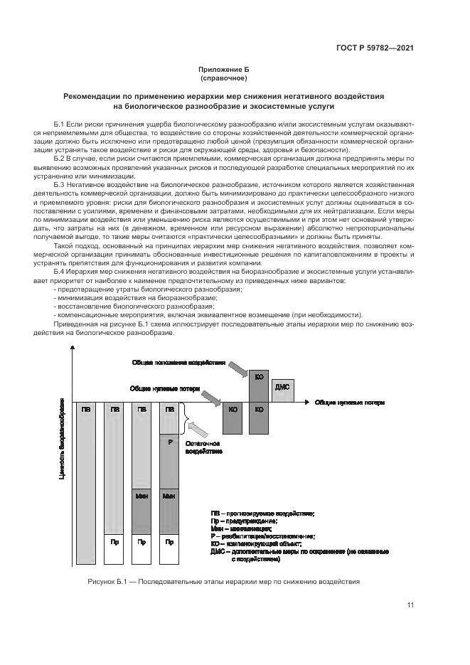 ГОСТ Р 59782-2021, страница 15