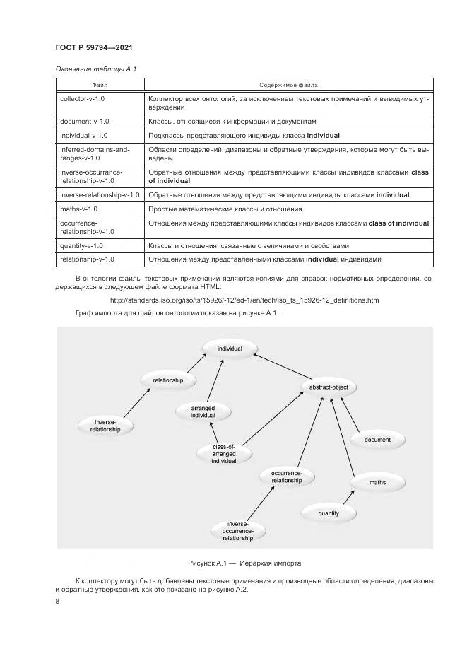 ГОСТ Р 59794-2021, страница 12