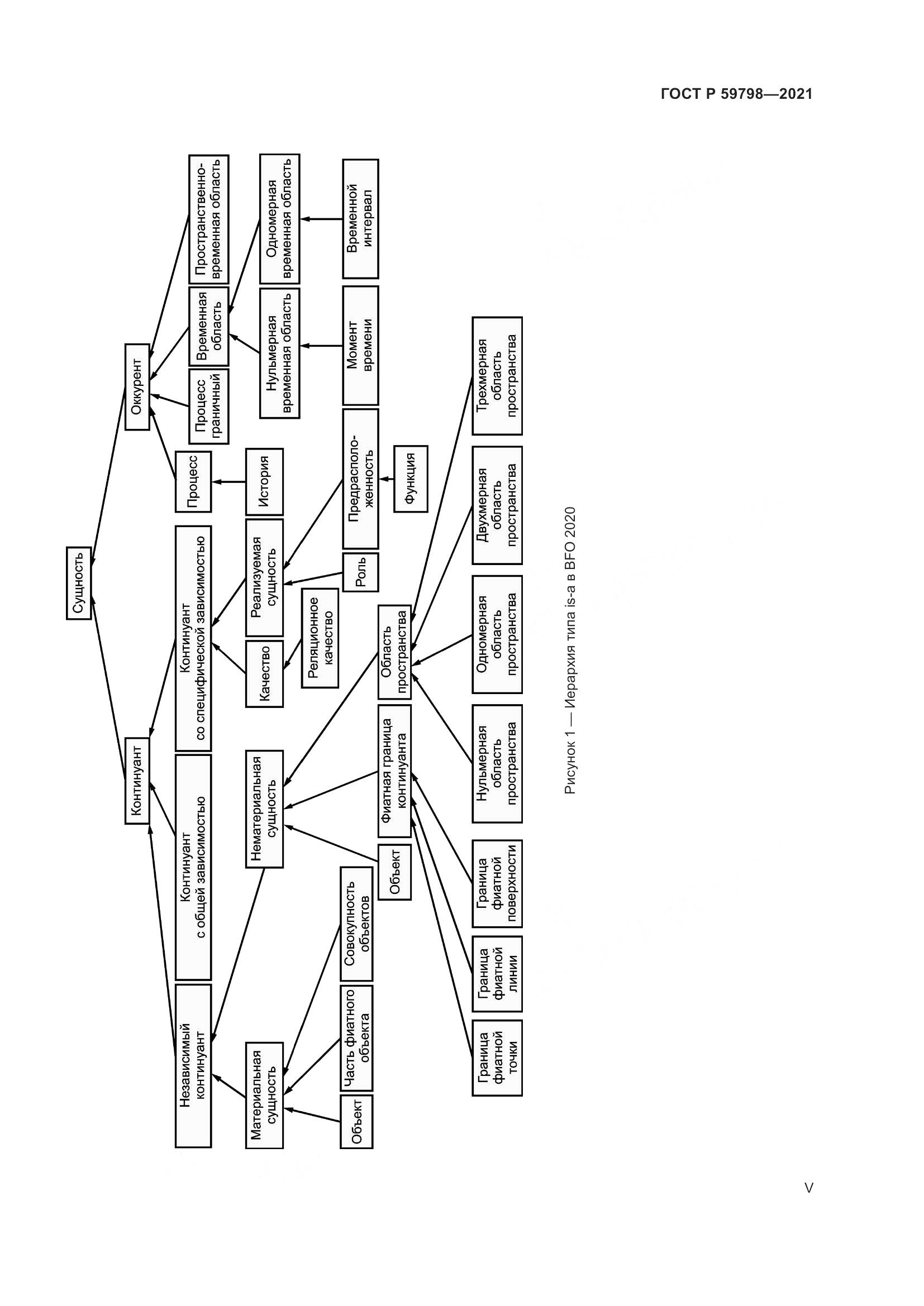 ГОСТ Р 59798-2021, страница 5