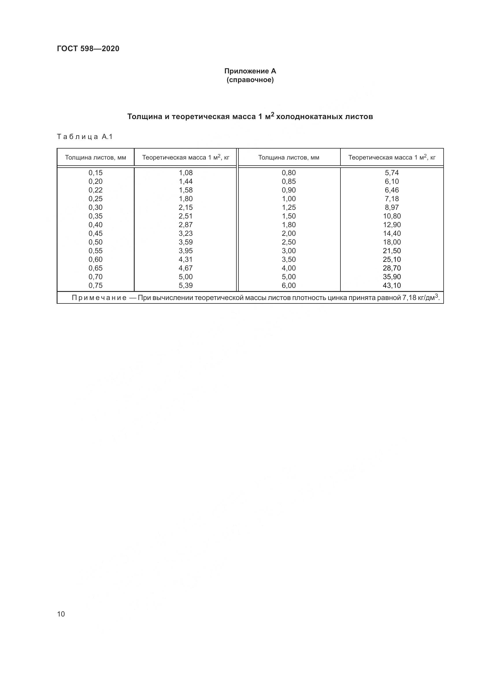 ГОСТ 598-2020, страница 16