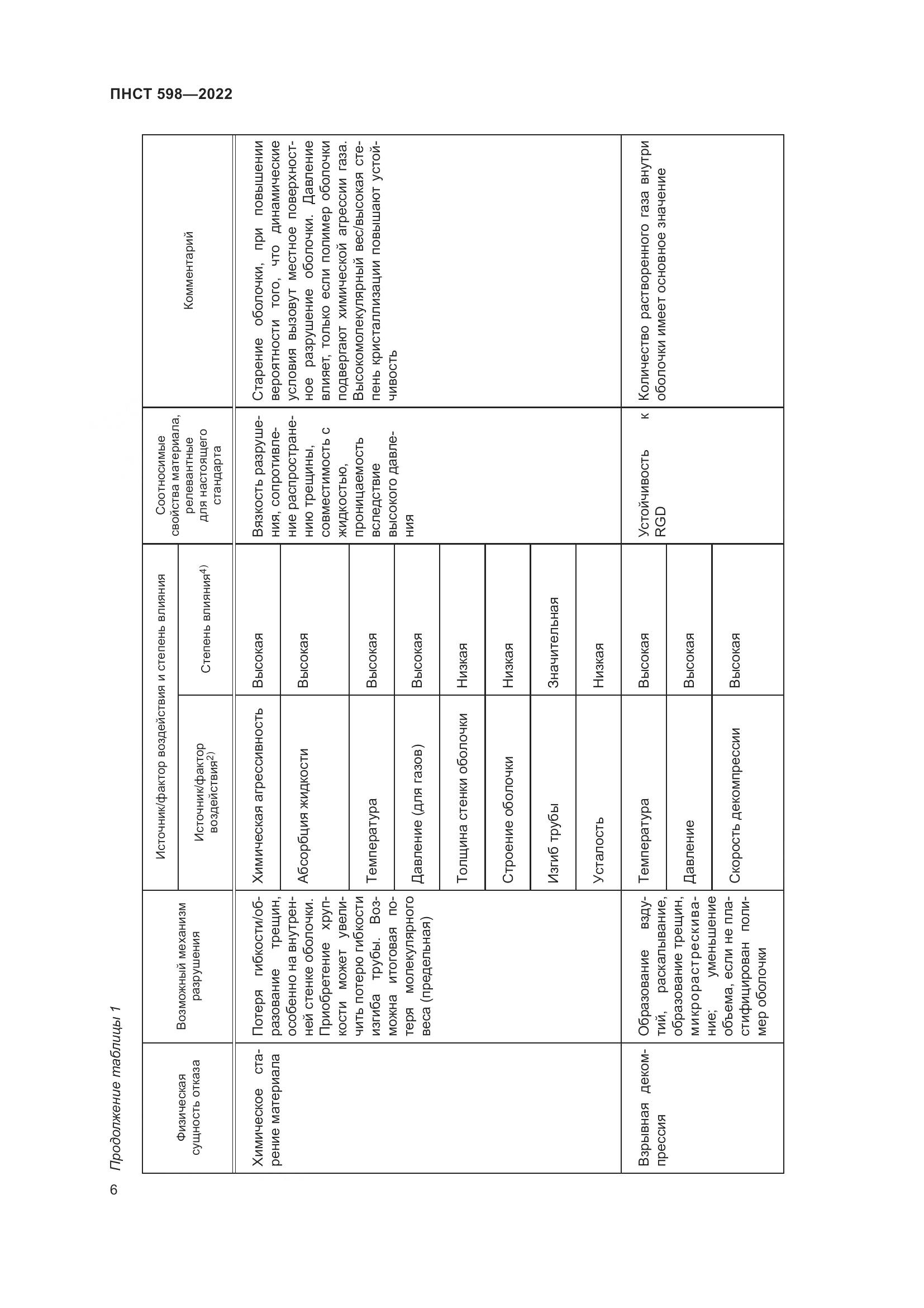 ПНСТ 598-2022, страница 10