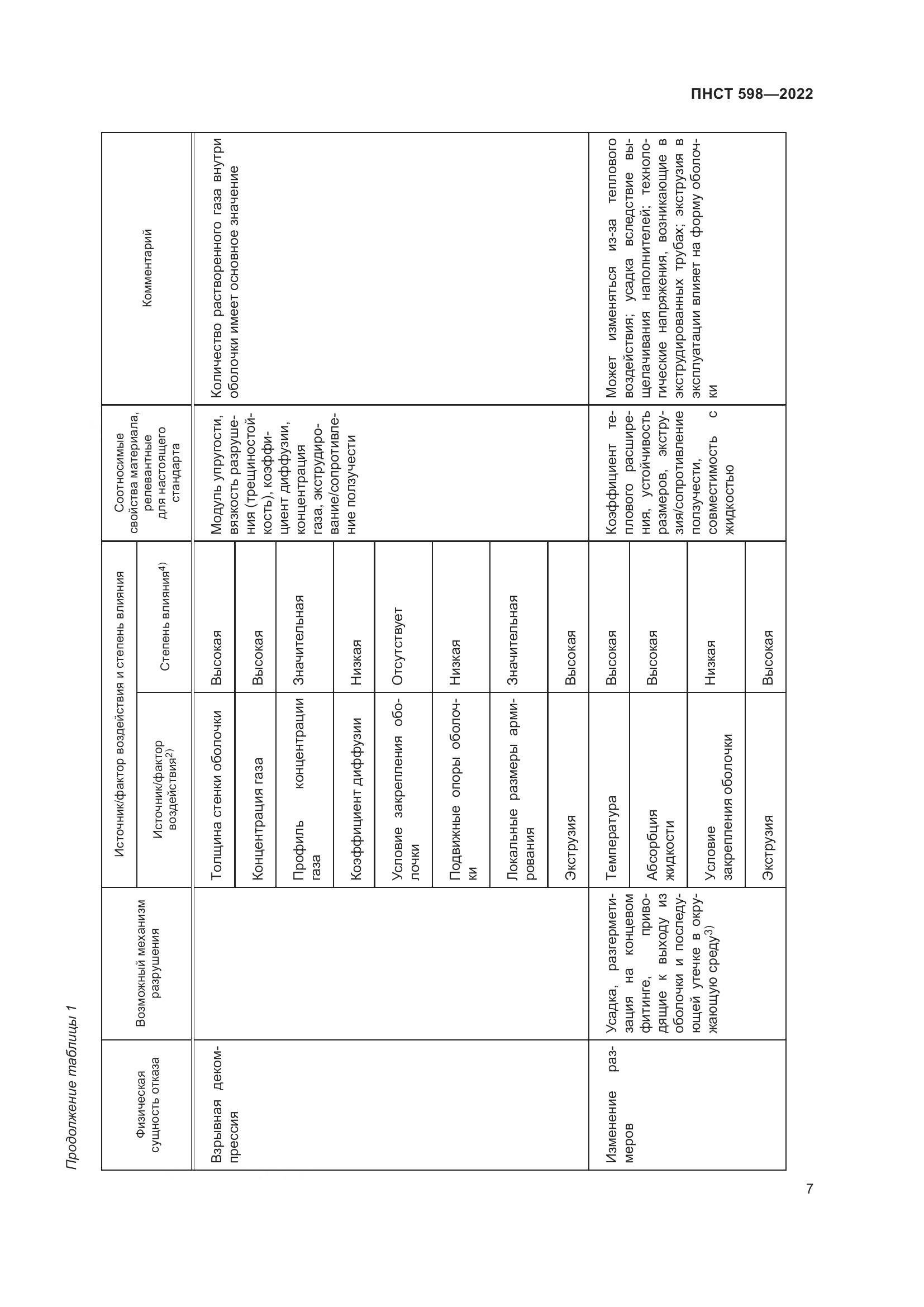 ПНСТ 598-2022, страница 11