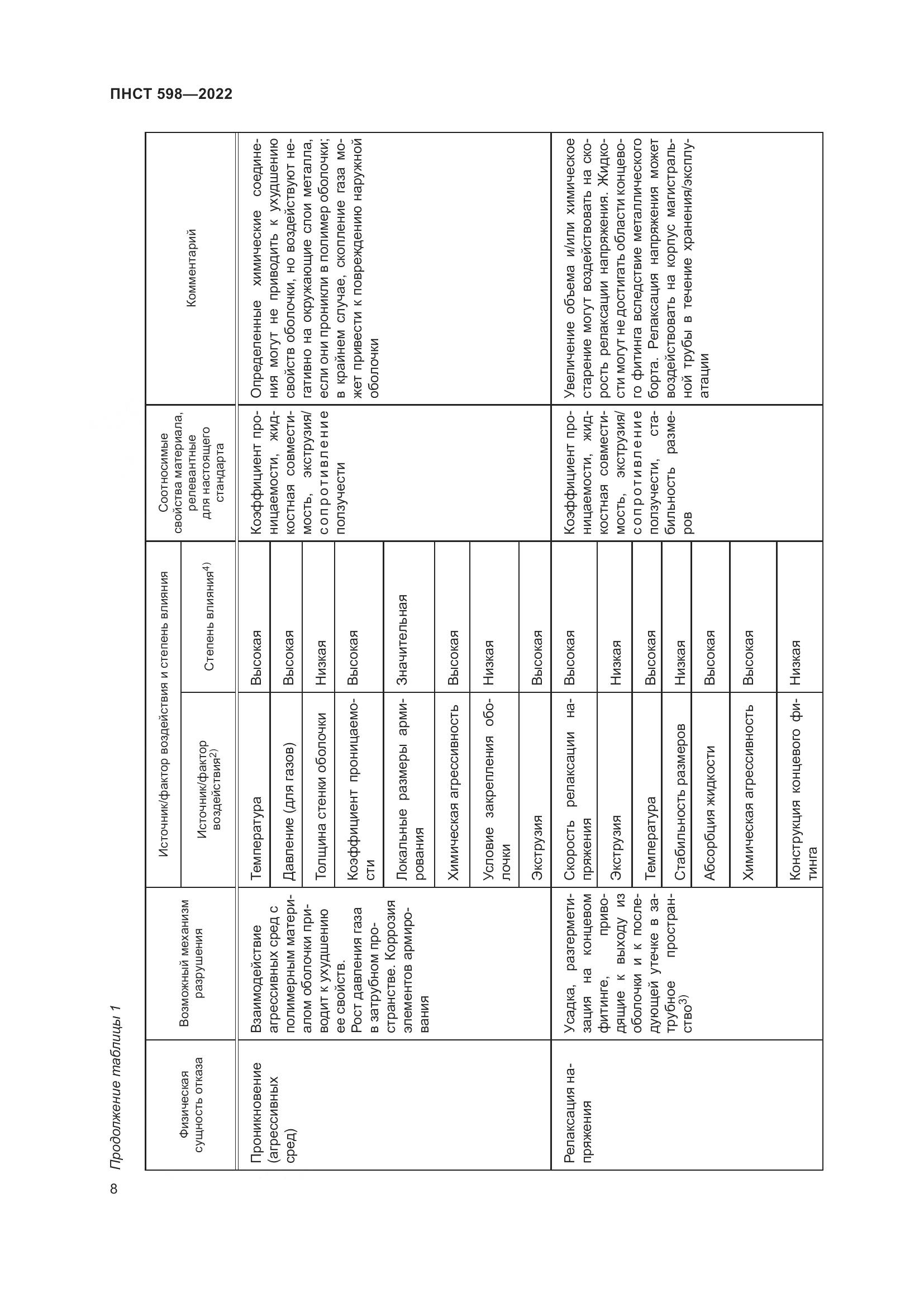 ПНСТ 598-2022, страница 12
