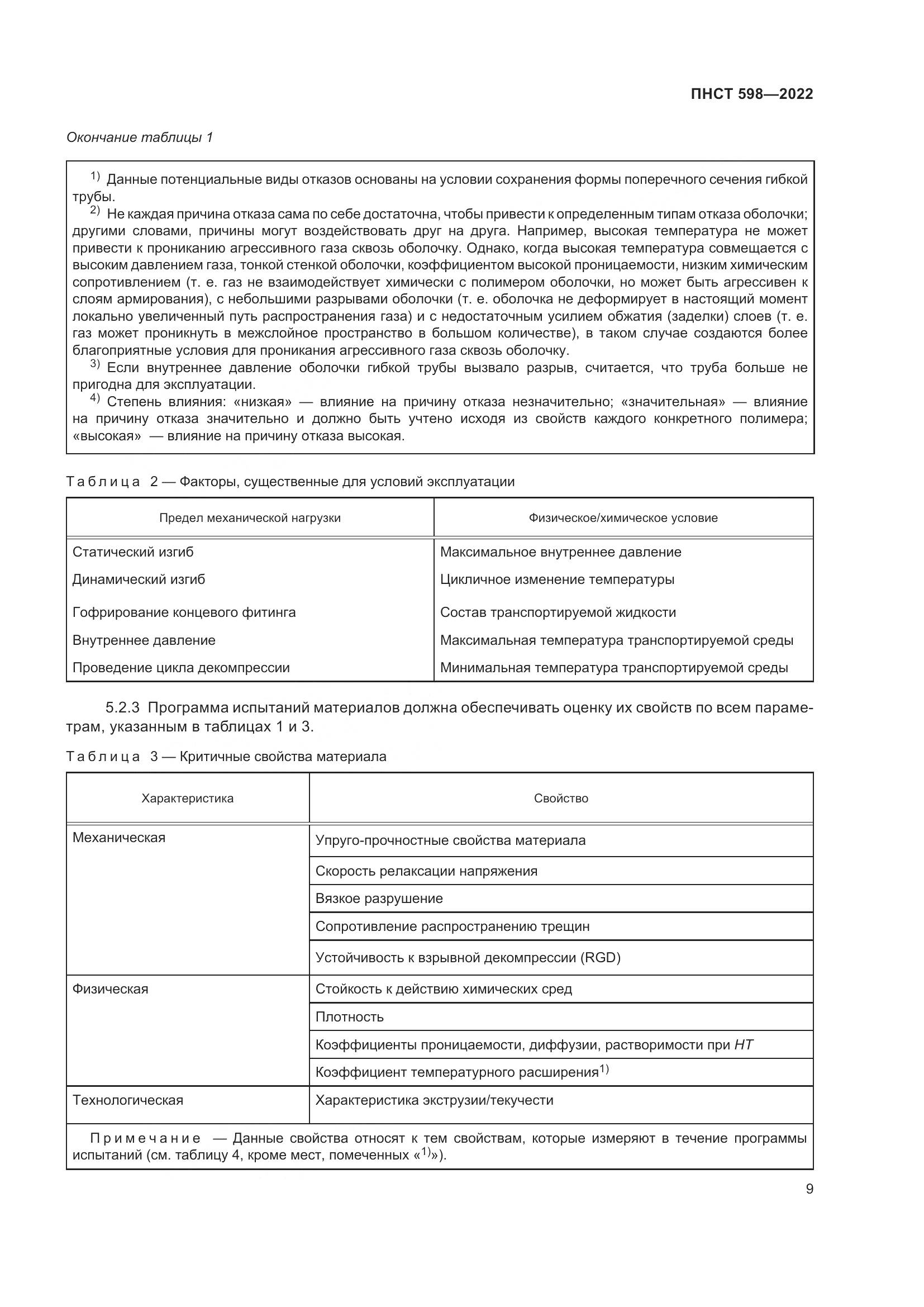 ПНСТ 598-2022, страница 13
