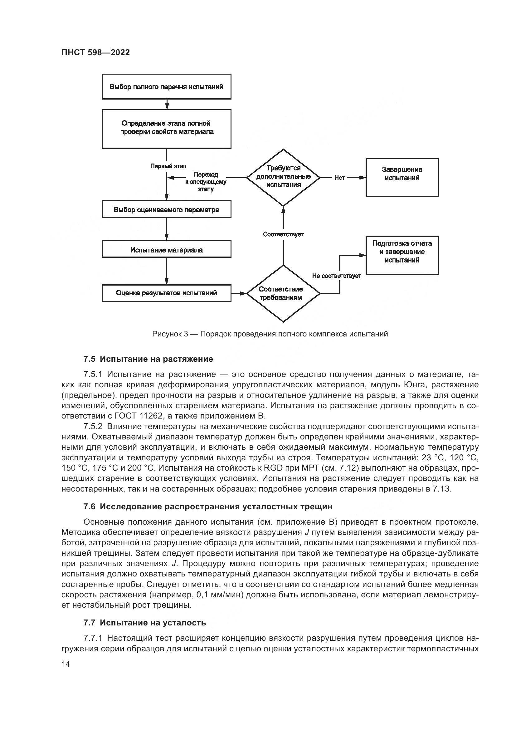 ПНСТ 598-2022, страница 18
