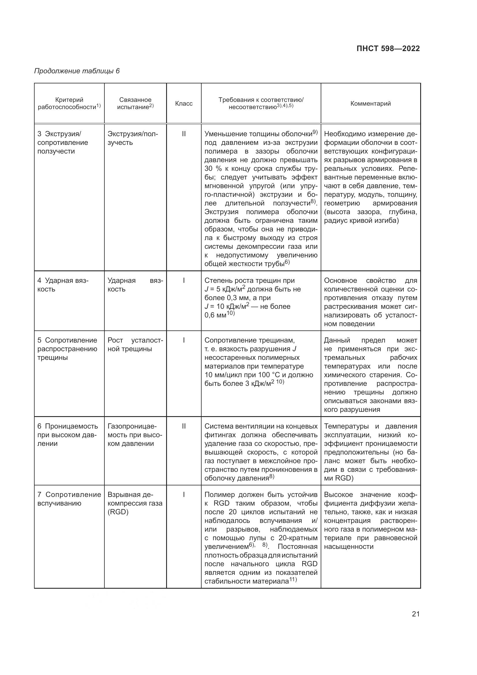 ПНСТ 598-2022, страница 25