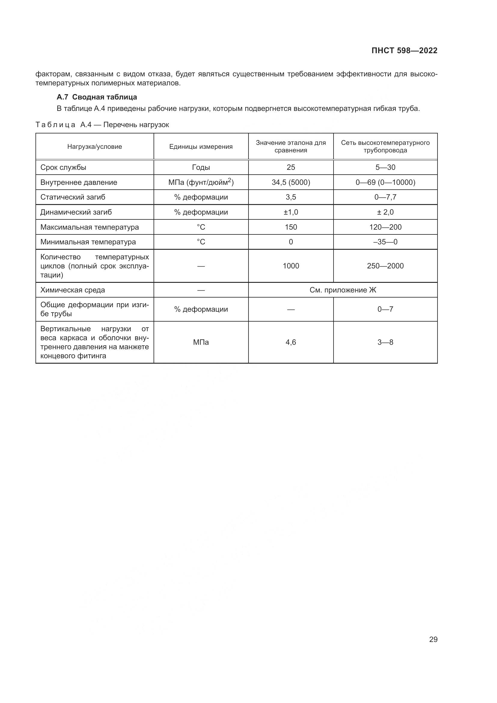 ПНСТ 598-2022, страница 33