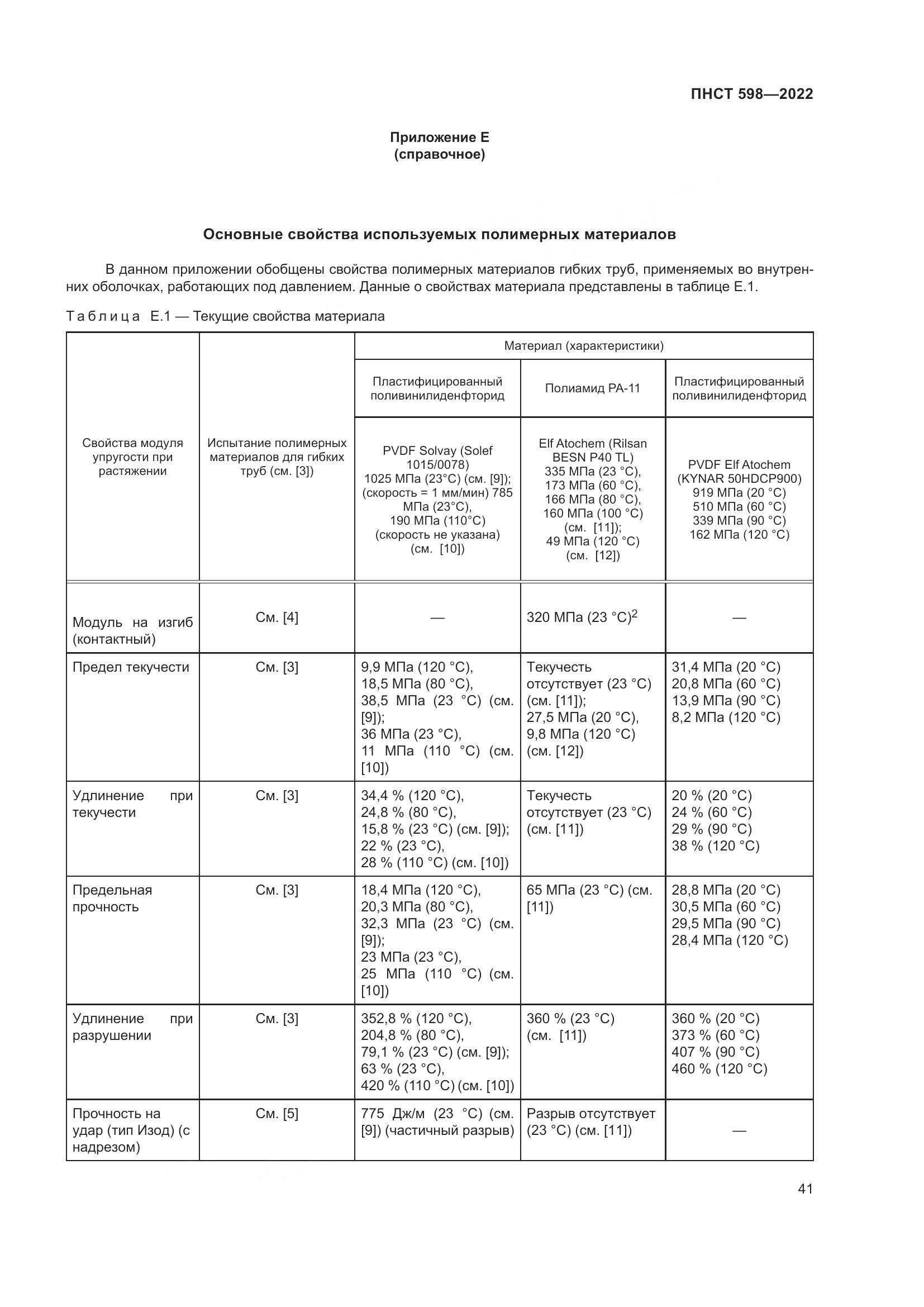 ПНСТ 598-2022, страница 45