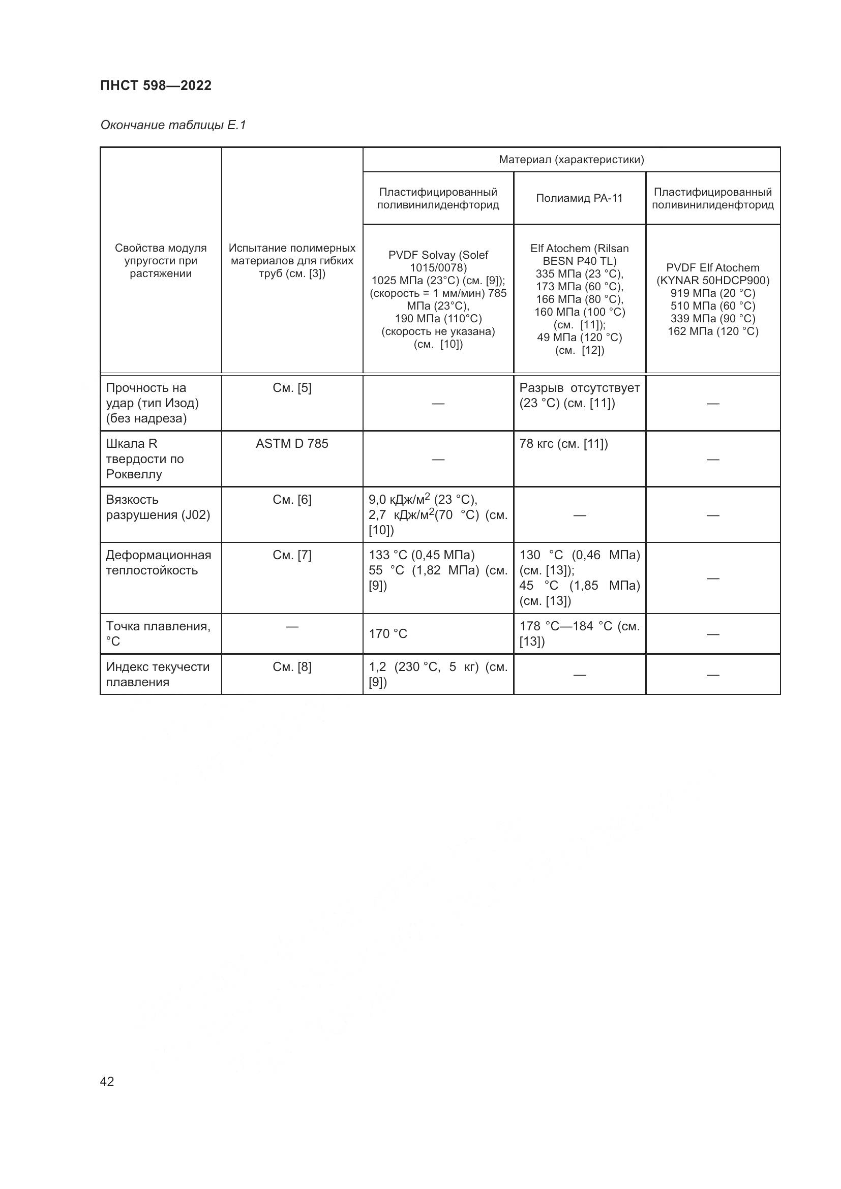 ПНСТ 598-2022, страница 46