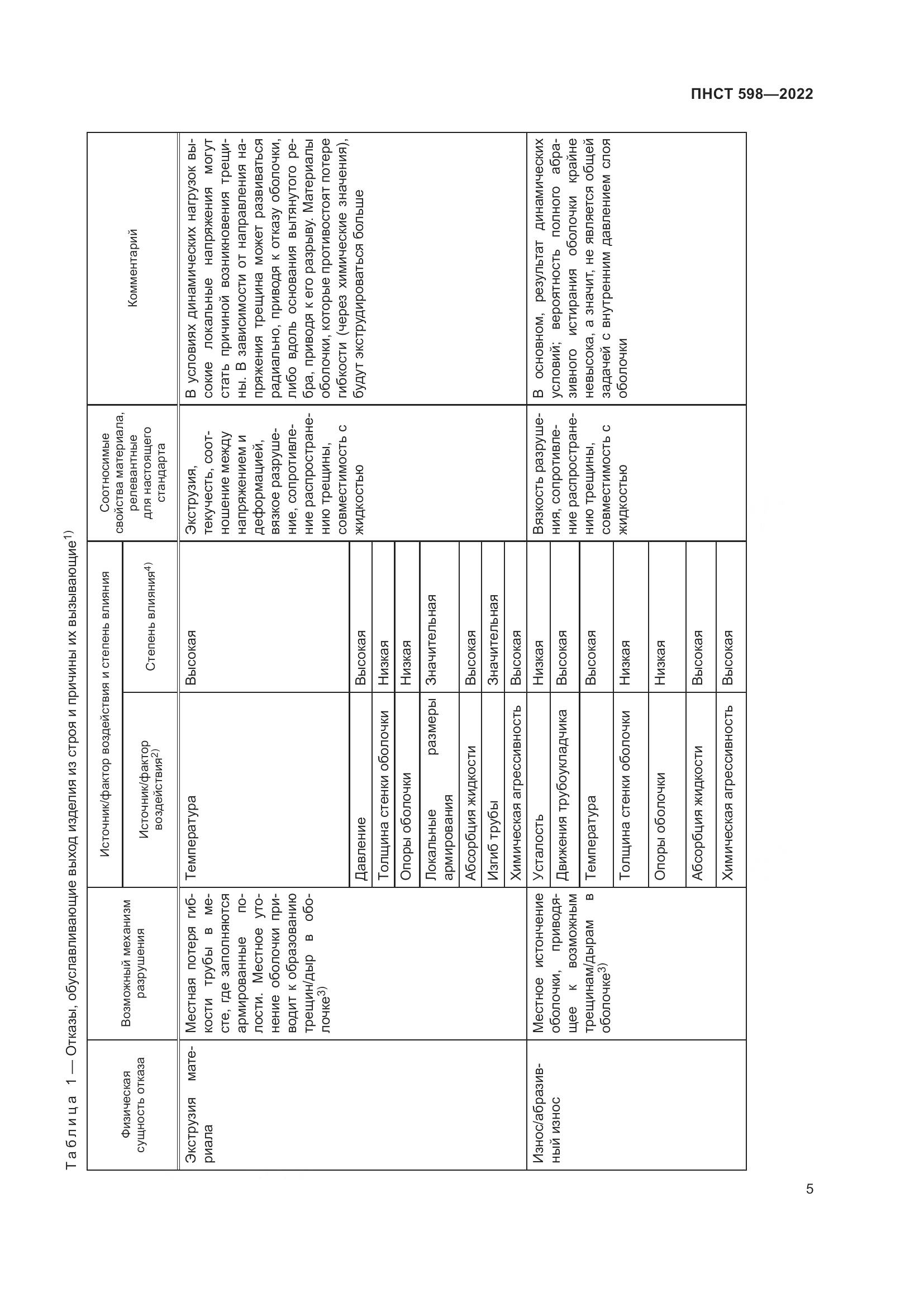 ПНСТ 598-2022, страница 9