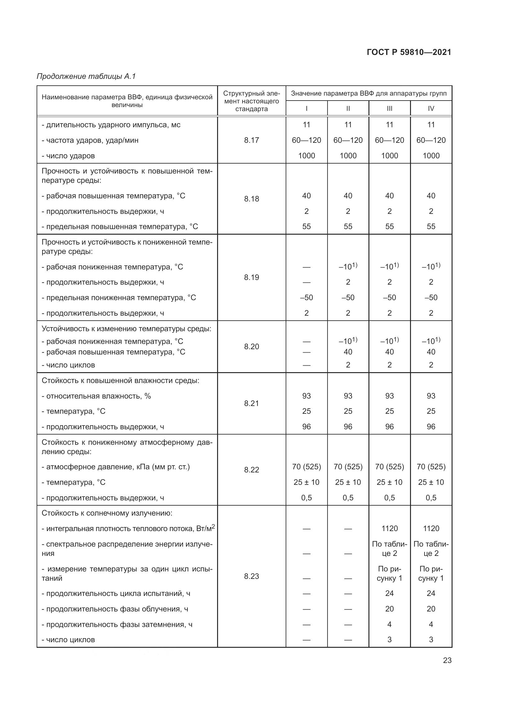 ГОСТ Р 59810-2021, страница 27