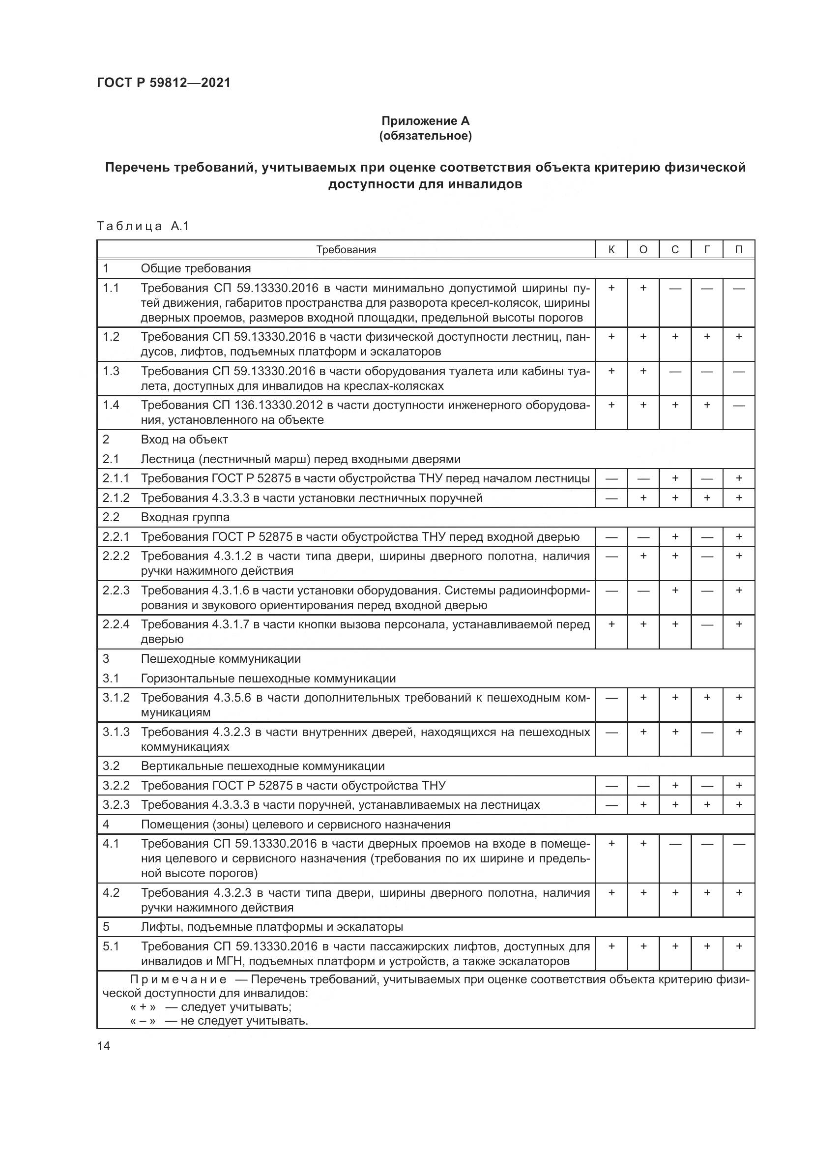 ГОСТ Р 59812-2021, страница 18