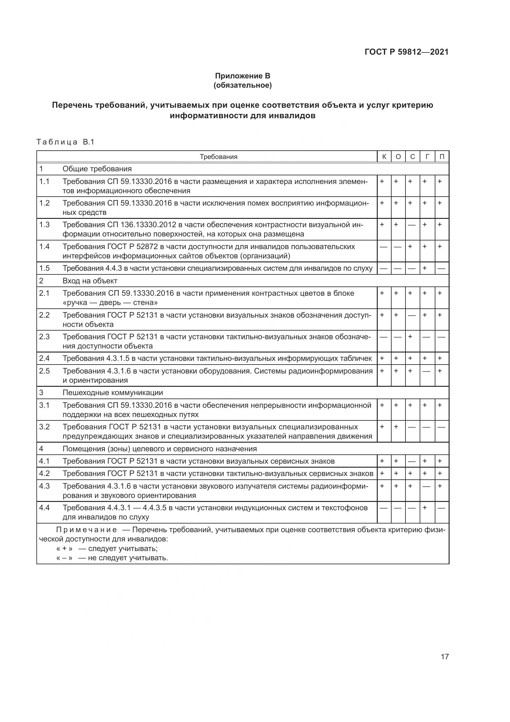 ГОСТ Р 59812-2021, страница 21