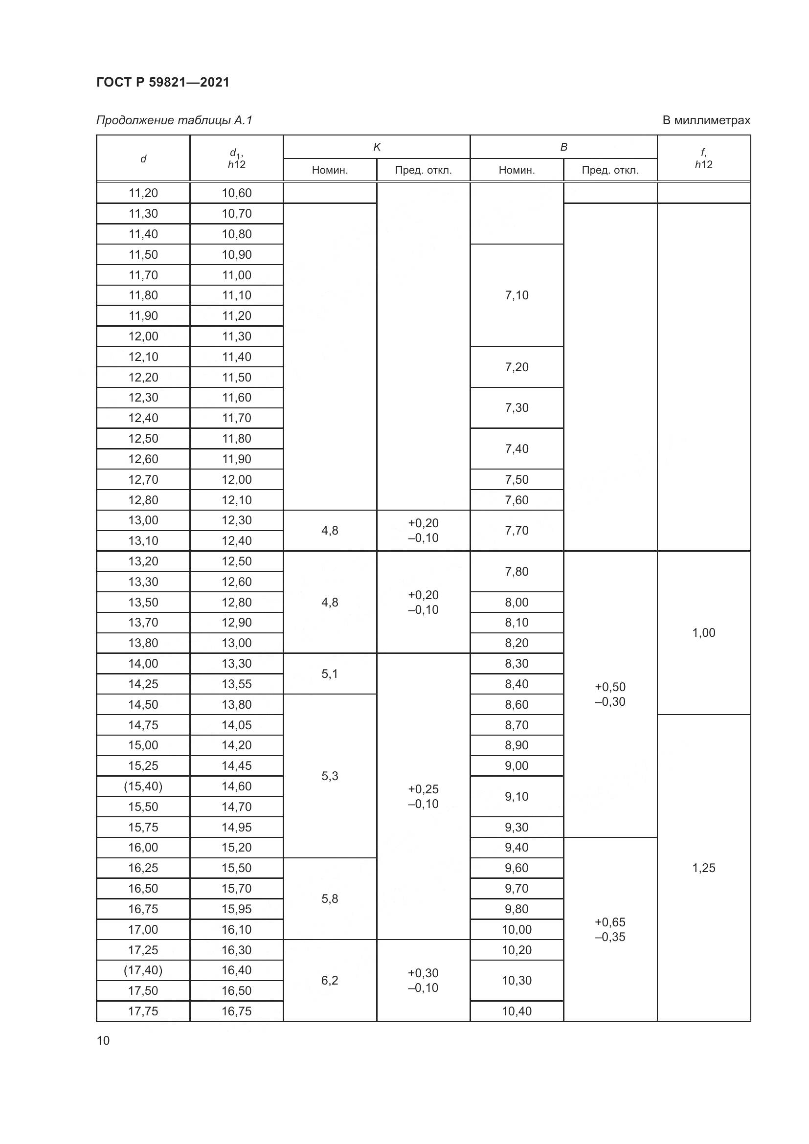 ГОСТ Р 59821-2021, страница 14